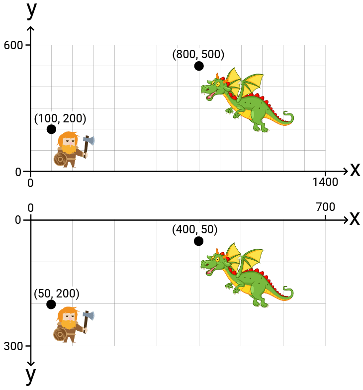 Diagram showing our characters in world space and screen space