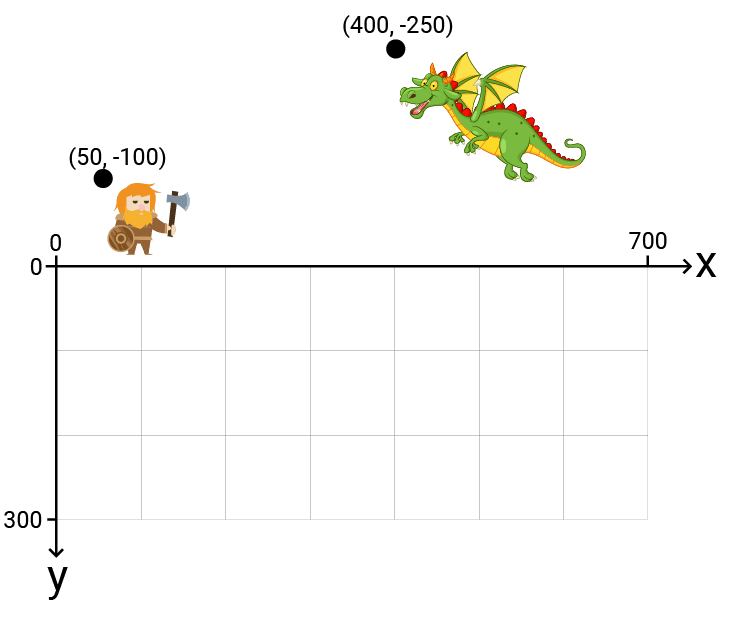 Diagram showing step two of the transformation