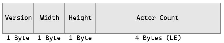 Diagram showing our level serialization strategy