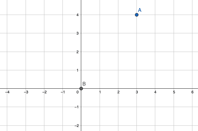 A diagram showing two points in a space