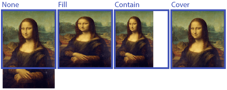Illustration comparing image scaling modes