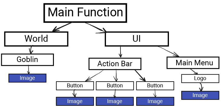 Diagram showing an Image Component reused multiple times across a complex UI hierarchy